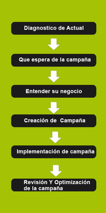 www.brandinn.com.mx